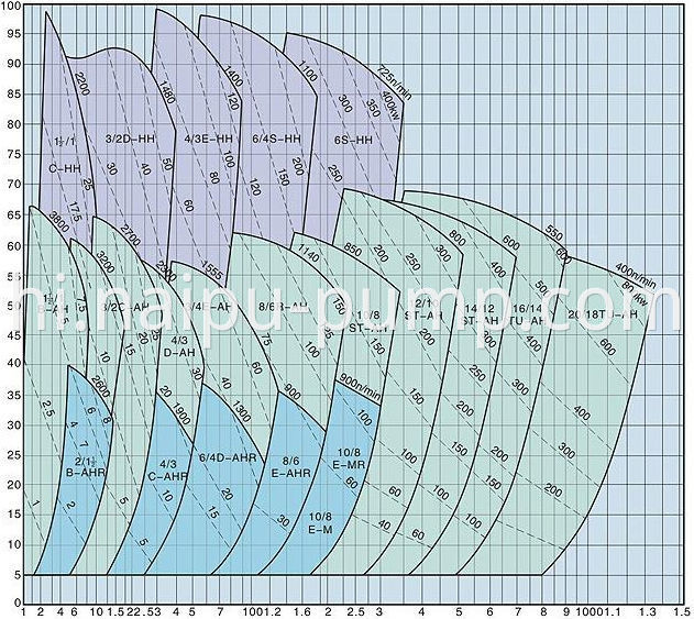 performance curve